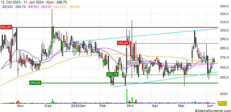 Chart Aaron Industries Limited