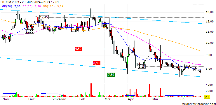 Chart Dangee Dums Limited
