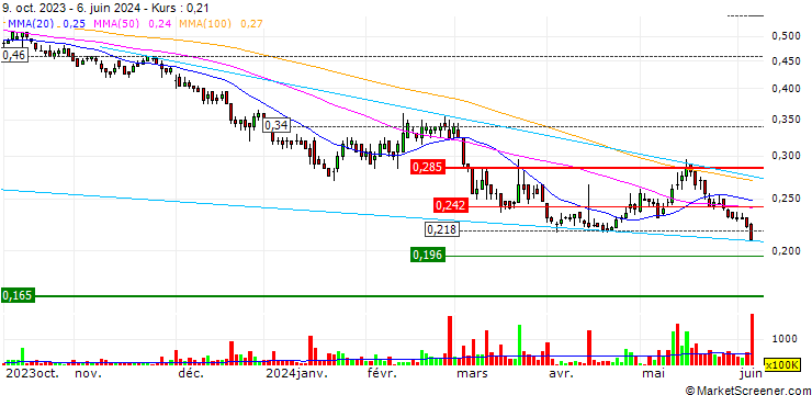 Chart XJ International Holdings Co., Ltd.