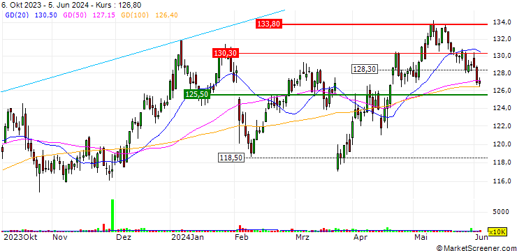 Chart SHB/CALL/NORDEA BANK/130/0.1/18.10.24