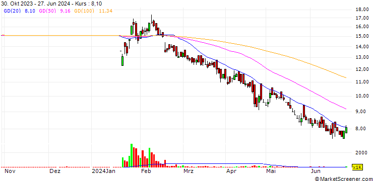 Chart GBB Power Limited