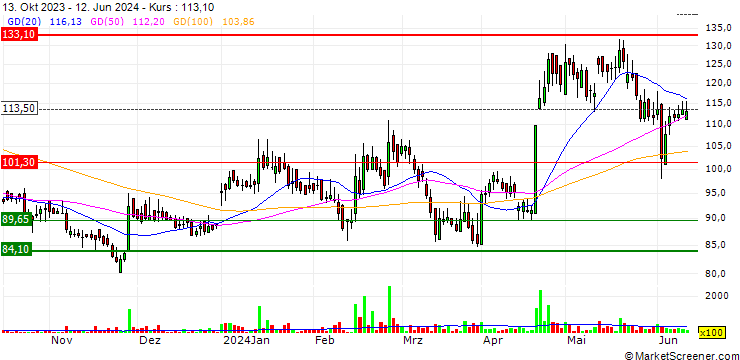 Chart Ester Industries Limited
