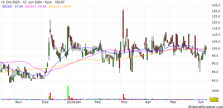 Chart Delta Manufacturing Limited