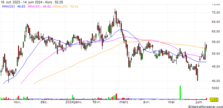 Chart Orient Ceratech Limited
