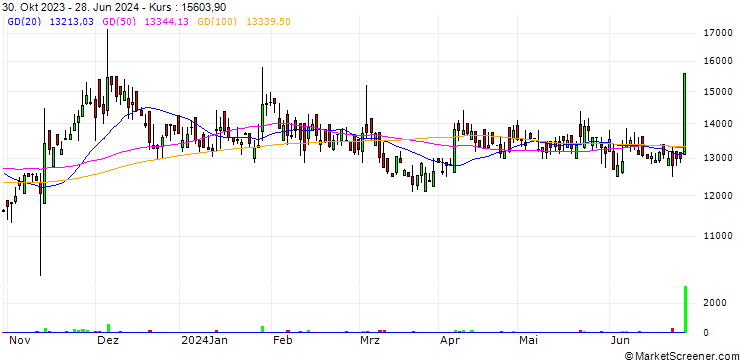 Chart Polson Limited