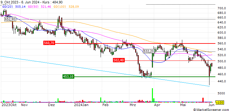 Chart V.I.P. Industries Limited