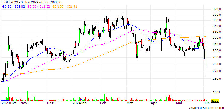 Chart Huhtamaki India Limited