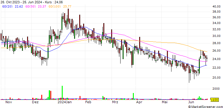 Chart Prism Medico and Pharmacy Limited
