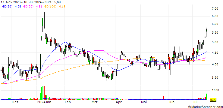 Chart Regent Enterprises Limited