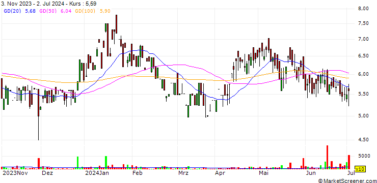 Chart P.M. Telelinnks Limited