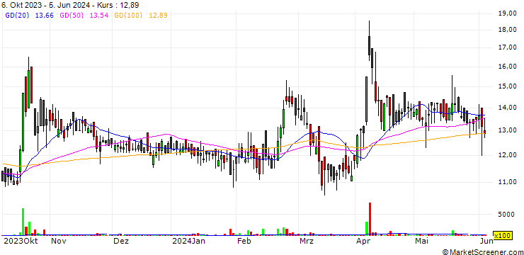 Chart Patspin India Limited