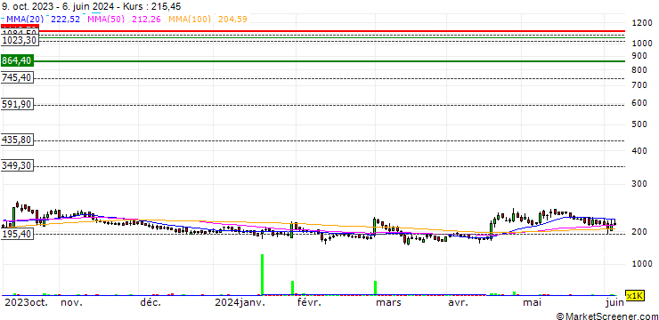 Chart ADF Foods Limited