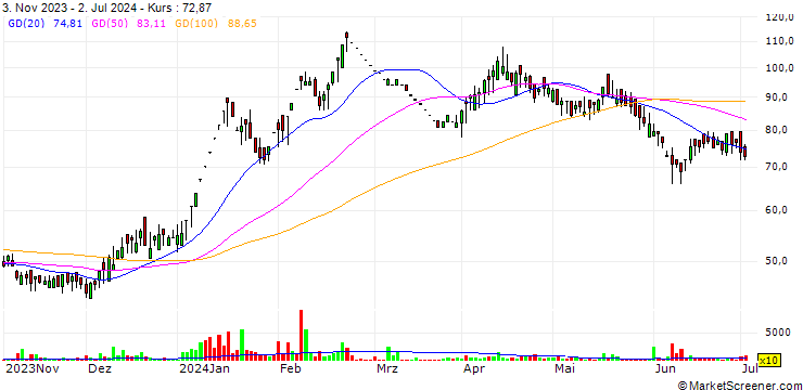 Chart Continental Petroleums Limited