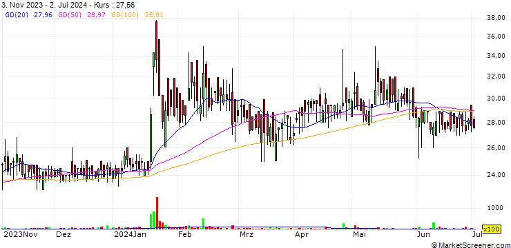 Chart Sovereign Diamonds Limited