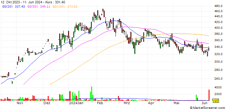 Chart Kilitch Drugs (India) Limited
