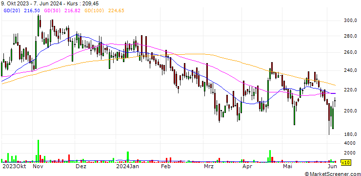 Chart Hitech Corporation Limited