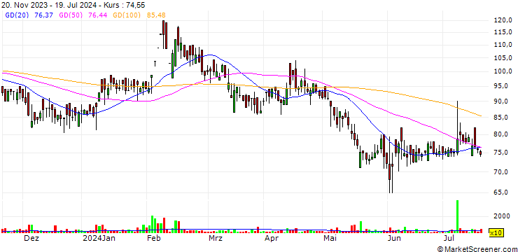 Chart Duropack Limited