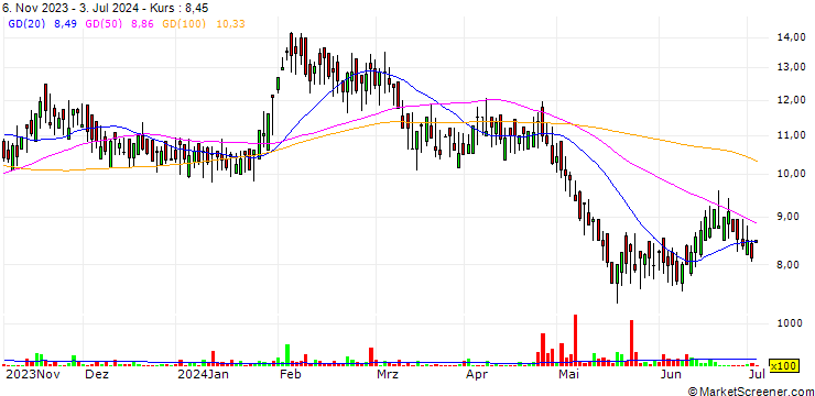 Chart Polo Hotels Limited