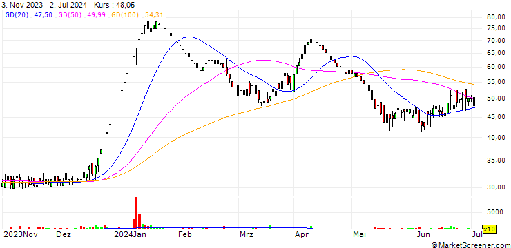 Chart Fortune International Limited