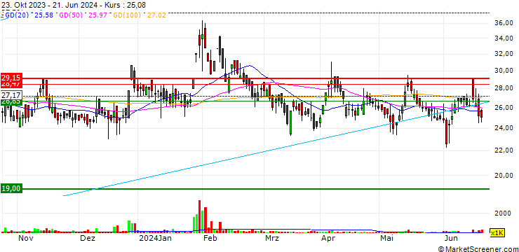 Chart U. Y. Fincorp Limited