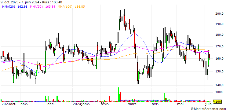 Chart Bhageria Industries Limited