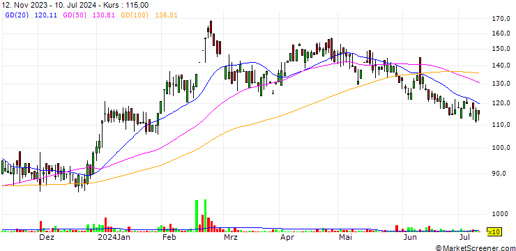 Chart Hipolin Limited