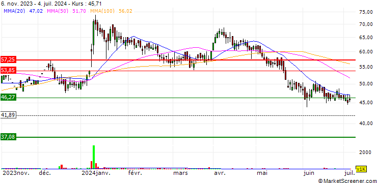 Chart Syschem (India) Limited
