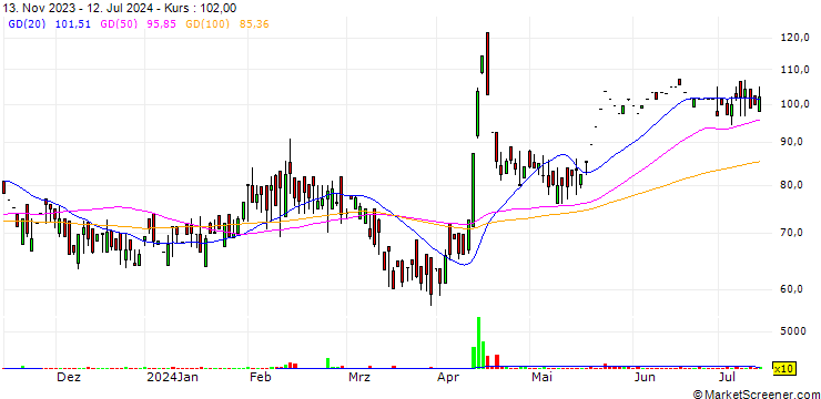 Chart Deco-Mica Limited