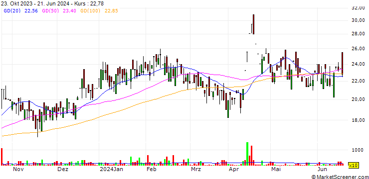Chart Prima Industries Limited