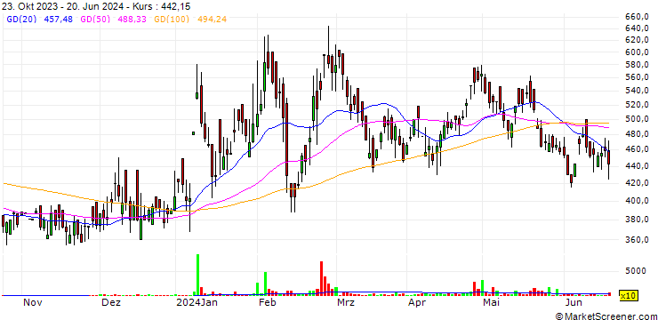 Chart Refex Renewables & Infrastructure Limited
