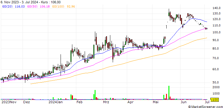 Chart Elixir Capital Limited