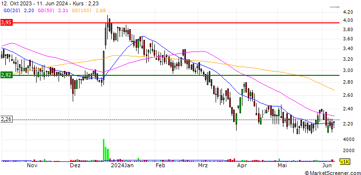Chart WinPro Industries Limited