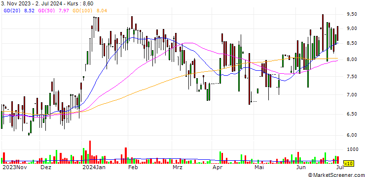 Chart Devine Impex Limited