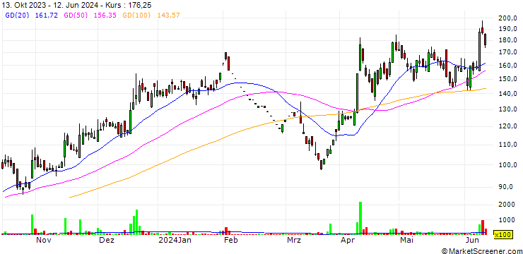 Chart Emkay Global Financial Services Limited