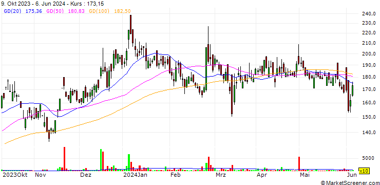 Chart Deep Energy Resources Limited