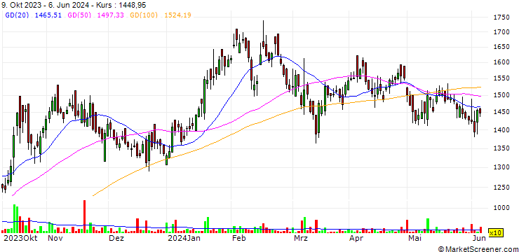 Chart RPG Life Sciences Limited