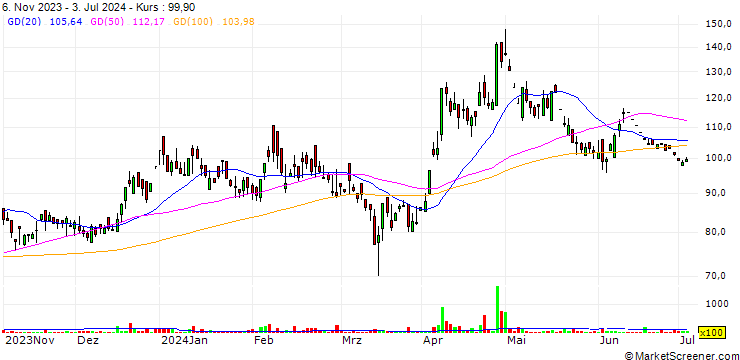 Chart Archidply Industries Limited
