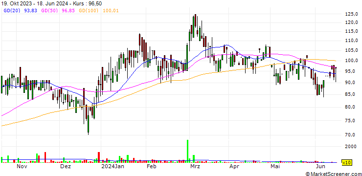 Chart S V Global Mill Limited