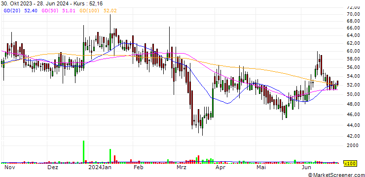 Chart Jeevan Scientific Technology Limited