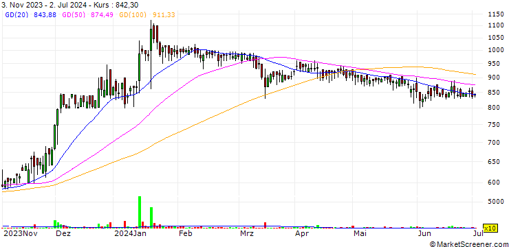 Chart AGI Infra Limited