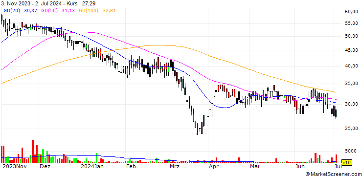 Chart Sarvottam Finvest Limited