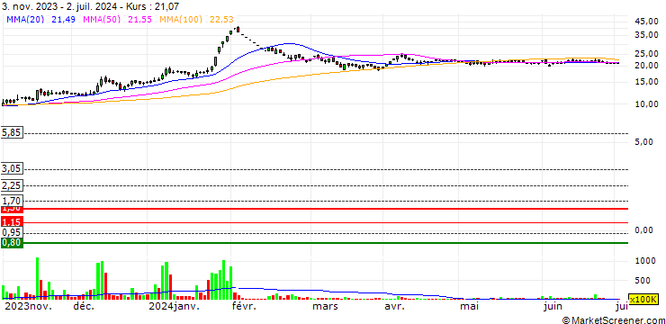 Chart Urja Global Limited
