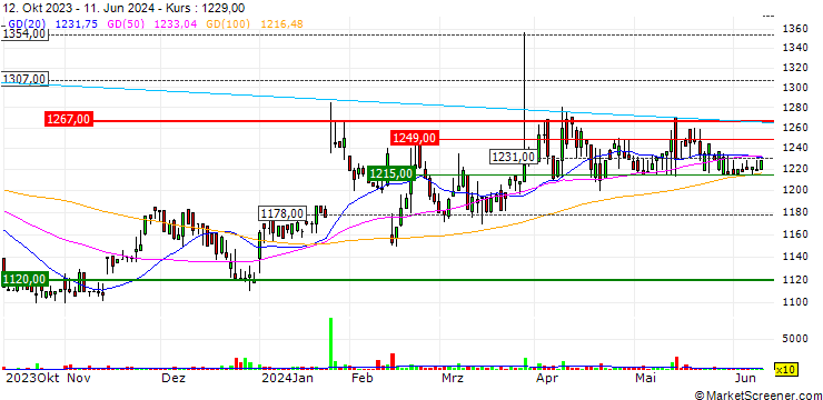 Chart IBOKIN Co.,Ltd.