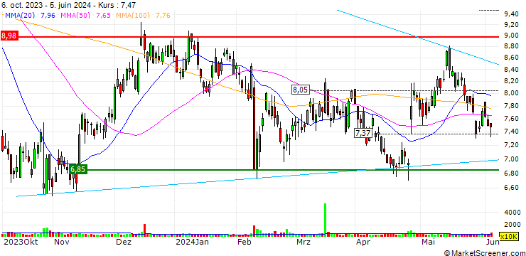 Chart UNLIMITED TURBO LONG - NEWELL BRANDS