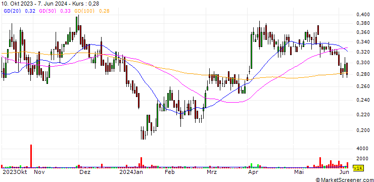 Chart Blackrock Silver Corp.