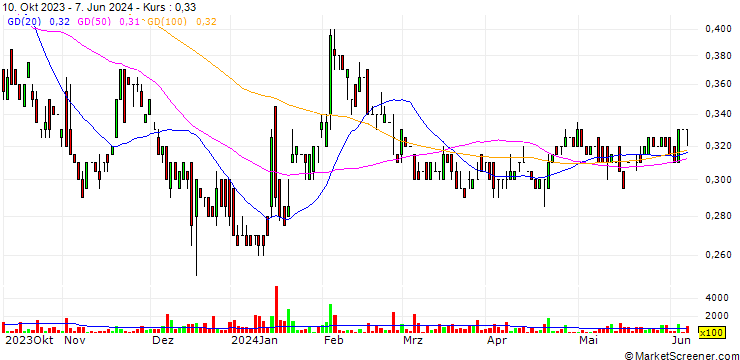 Chart FPX Nickel Corp.