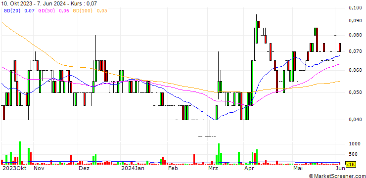 Chart ValOre Metals Corp.
