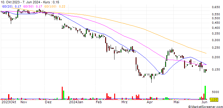 Chart Barksdale Resources Corp.