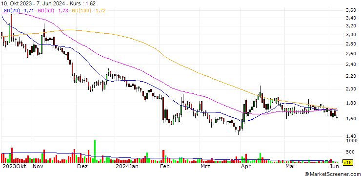Chart E3 Lithium Limited