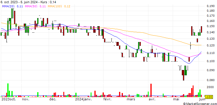 Chart Leading Edge Materials Corp.